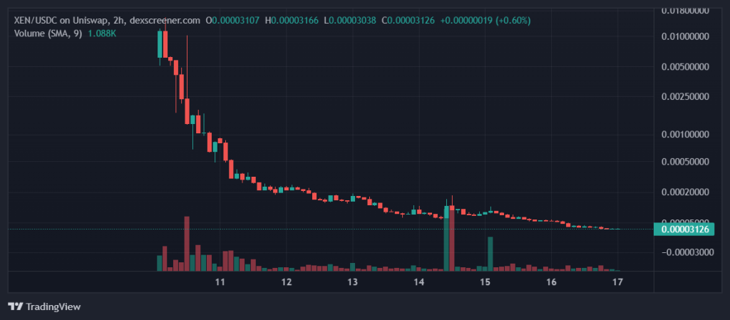 XEN price