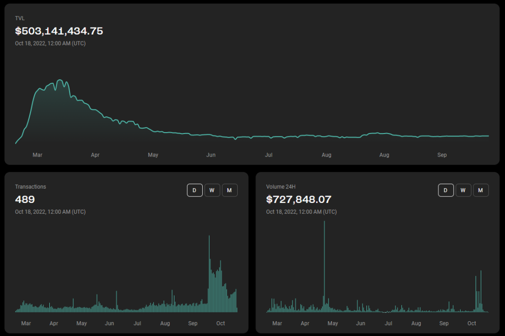 Could Stargate Be The Key For A Multi-Chain Future?