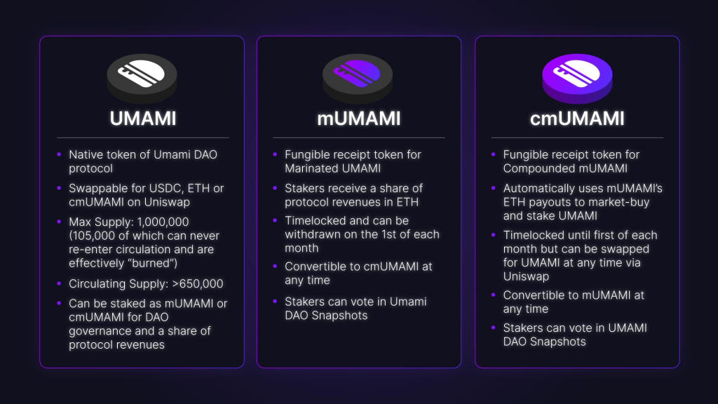 What Is Umami Finance? How You Can Earn ETH And USDC Passively
