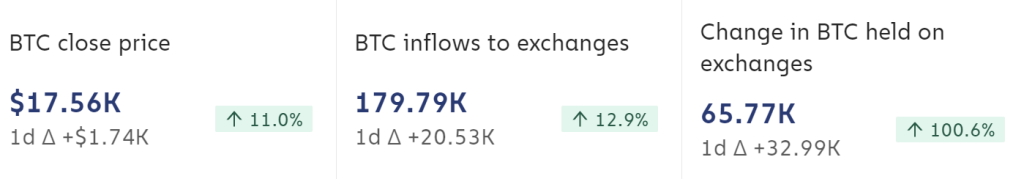Here's Why Binance's BNB & FTX's FTT Are Not The Same