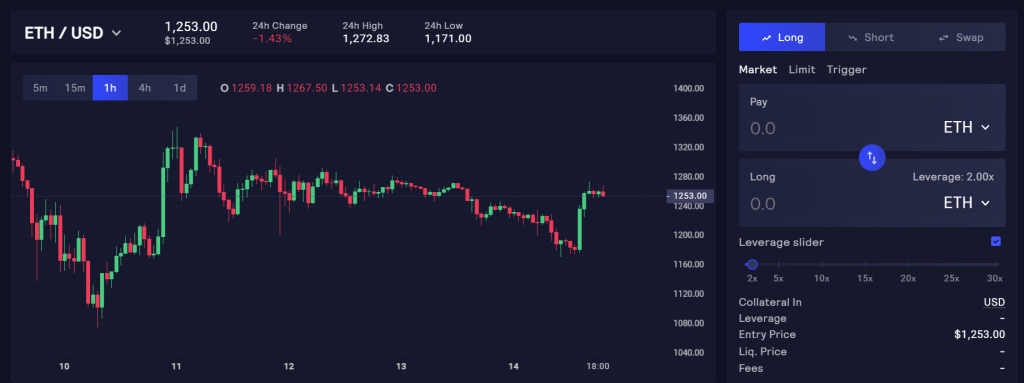 Top 3 Decentralized Platforms As An Alternative To Trade On FTX