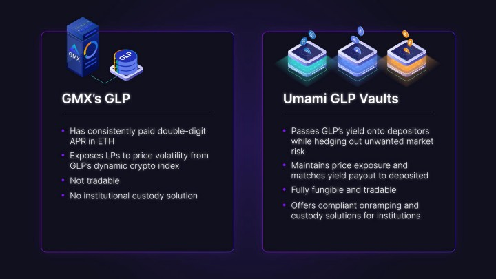 What Is Umami Finance? How You Can Earn ETH And USDC Passively