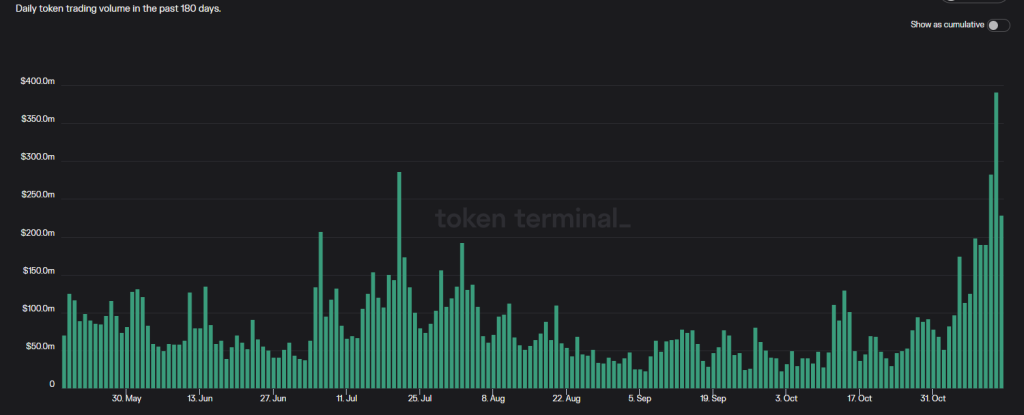 Top 3 Decentralized Platforms As An Alternative To Trade On FTX