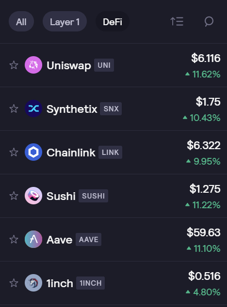 Top 3 Decentralized Platforms As An Alternative To Trade On FTX