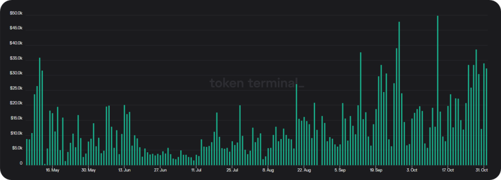 Top 3 Decentralized Platforms As An Alternative To Trade On FTX