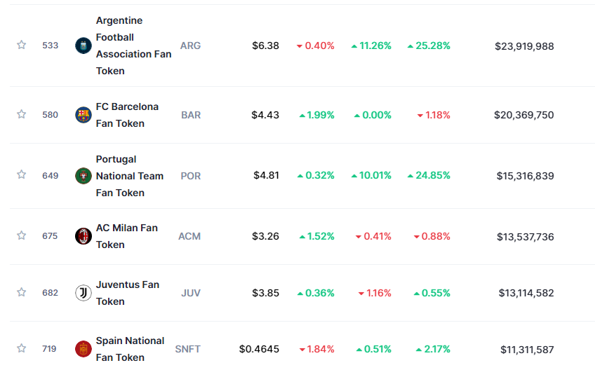 7 Market-Moving Narratives For November 2022