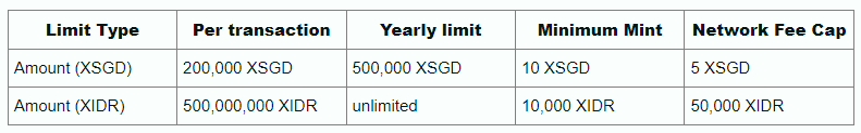 Off-Ramp Your Crypto Directly To Your DBS/UOB Account With StraitsX