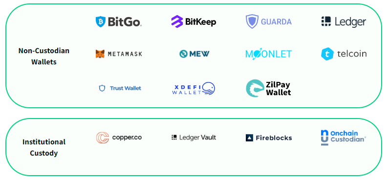 Off-Ramp Your Crypto Directly To Your DBS/UOB Account With StraitsX