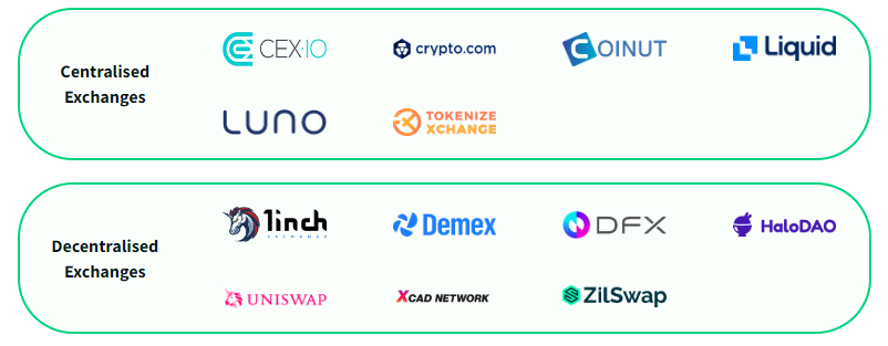 Off-Ramp Your Crypto Directly To Your DBS/UOB Account With StraitsX