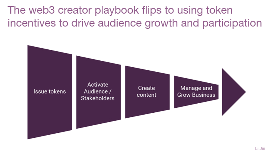 Secrets To Web3.0 Marketing