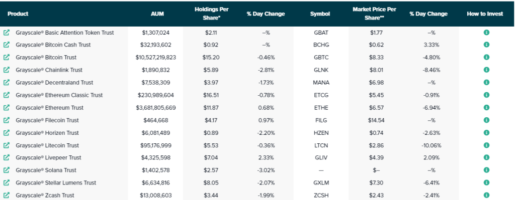 What is GBTC and Why Won't They Show Their Proof of Reserves