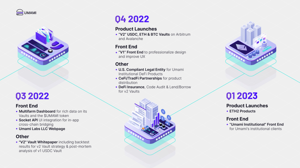 What Is Umami Finance? How You Can Earn ETH And USDC Passively