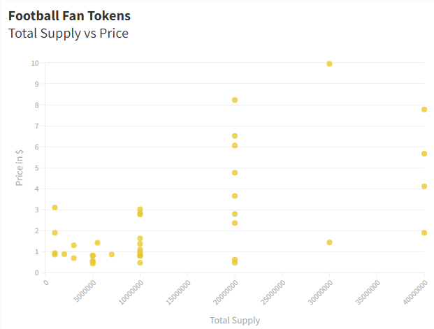 Will Football Fan Tokens Still Be Relevant After The World Cup?
