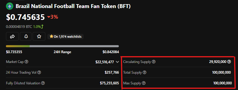 Will Football Fan Tokens Still Be Relevant After The World Cup?