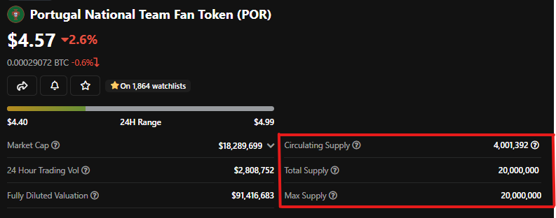 Will Football Fan Tokens Still Be Relevant After The World Cup?