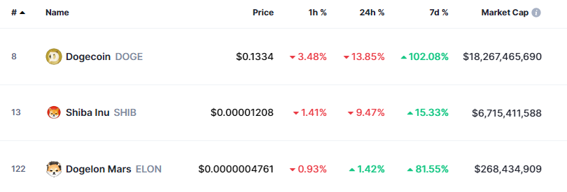 7 Market-Moving Narratives For November 2022