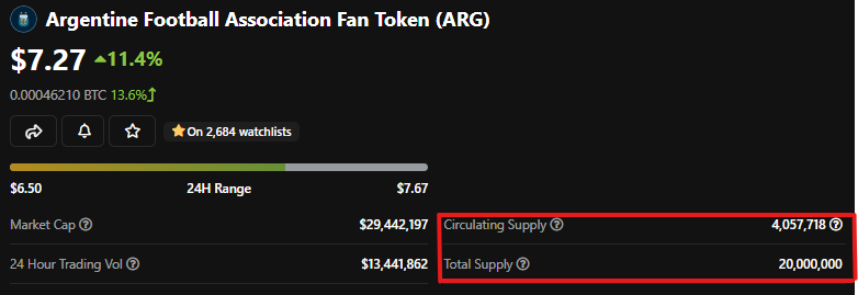 Will Football Fan Tokens Still Be Relevant After The World Cup?