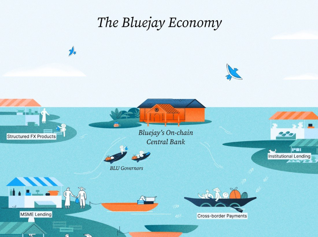 Bluejay Finance Launches $BLU To Build The Infrastructure For Local Stablecoins