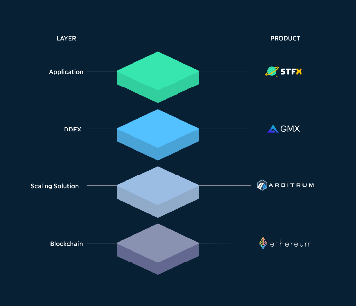 WTF is STFX_IO?