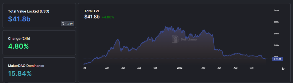 Is Curve's New Stablecoin DeFi's Biggest Innovation Of 2022?