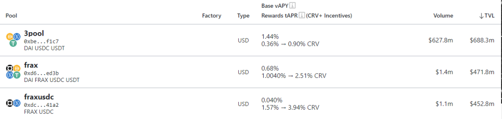 Is Curve's New Stablecoin DeFi's Biggest Innovation Of 2022?