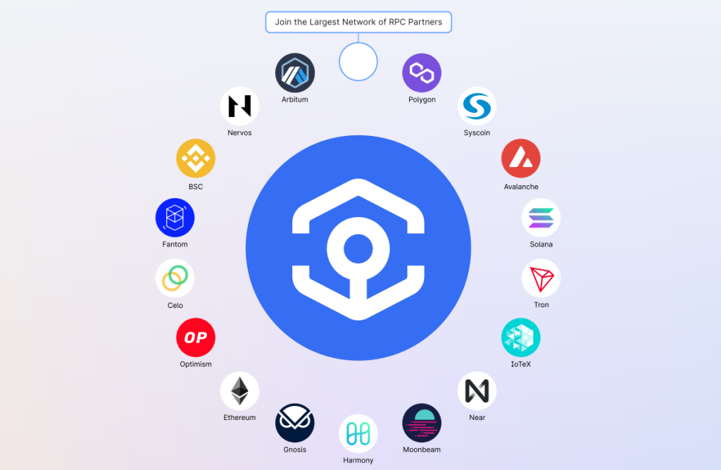 Here's Why Ankr Could Be The Foundation For All Blockchains