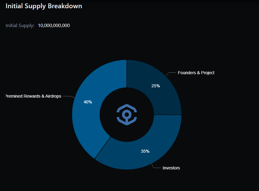 Here's Why Ankr Could Be The Foundation For All Blockchains