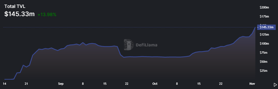 7 Market-Moving Narratives For November 2022
