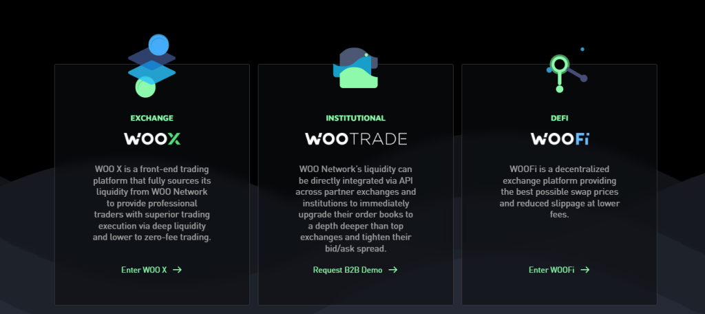 WOO Network - The Best of CeFi and DeFi in One Place