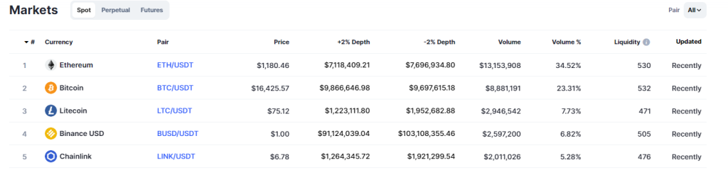 WOO Network - The Best of CeFi and DeFi in One Place