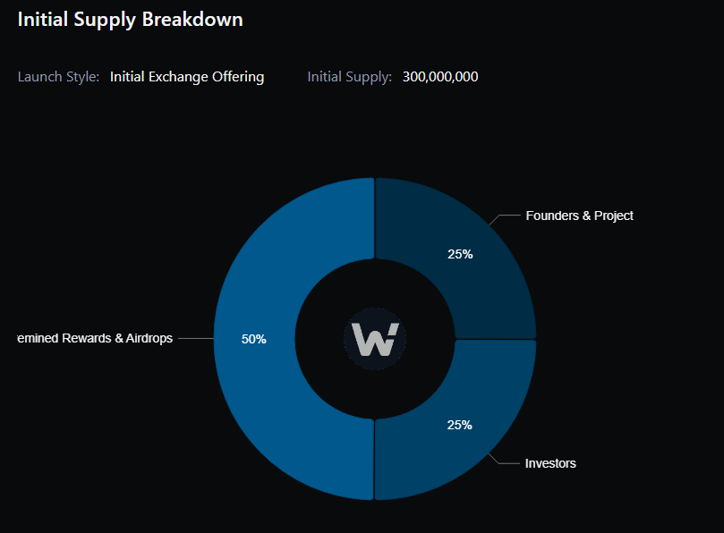 WOO Network - The Best of CeFi and DeFi in One Place