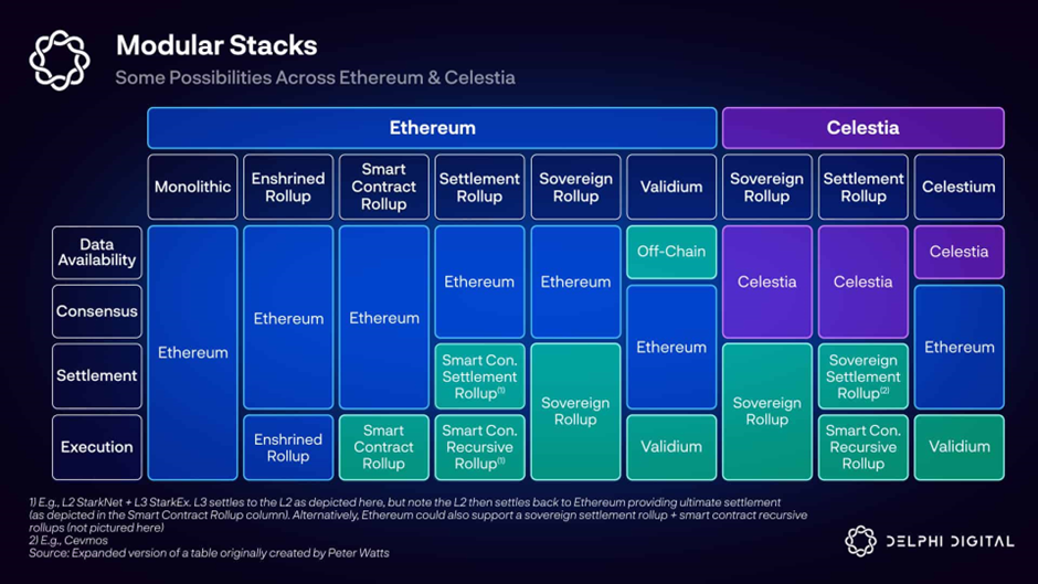 A Deep Dive Into Layer 3s & Their Impact on Web3.0