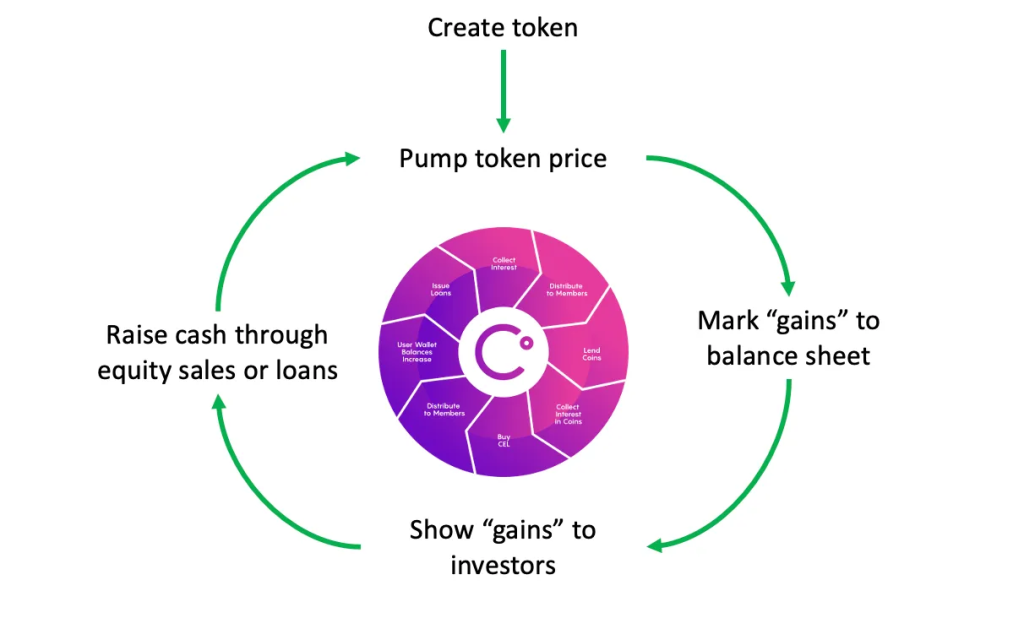 Will There Be A Bank Run On FTX?
