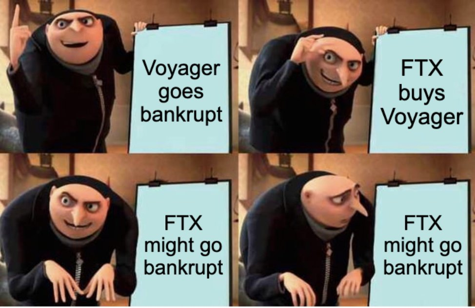 Will There Be A Bank Run On FTX?