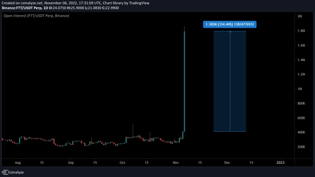 Will There Be A Bank Run On FTX?