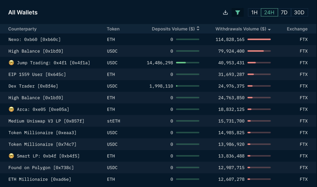 Will There Be A Bank Run On FTX?