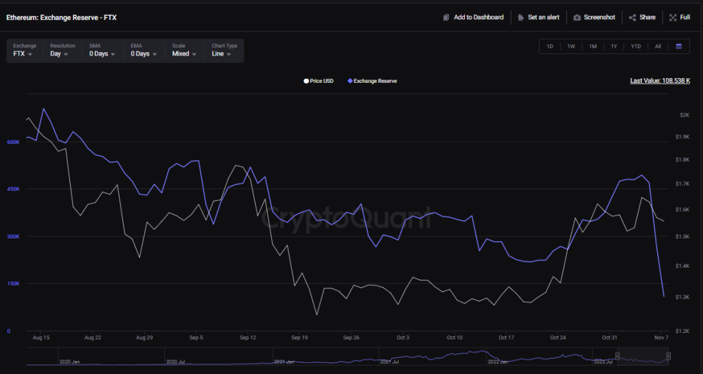 Will There Be A Bank Run On FTX?