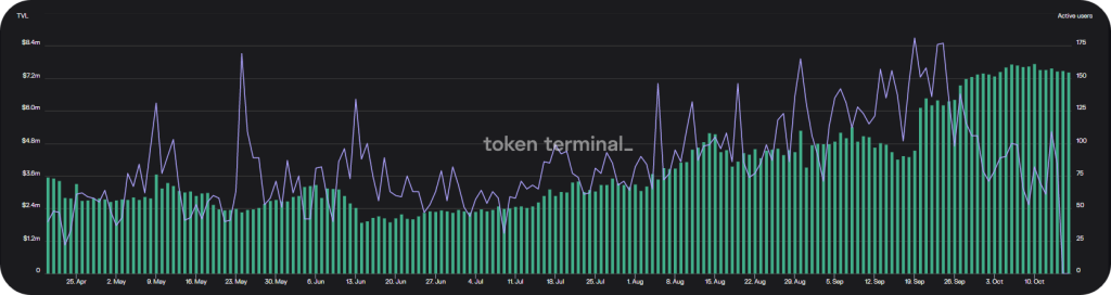 Chain Debrief Newsletter