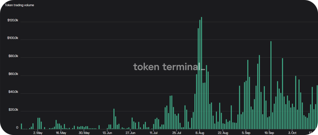 Chain Debrief Newsletter