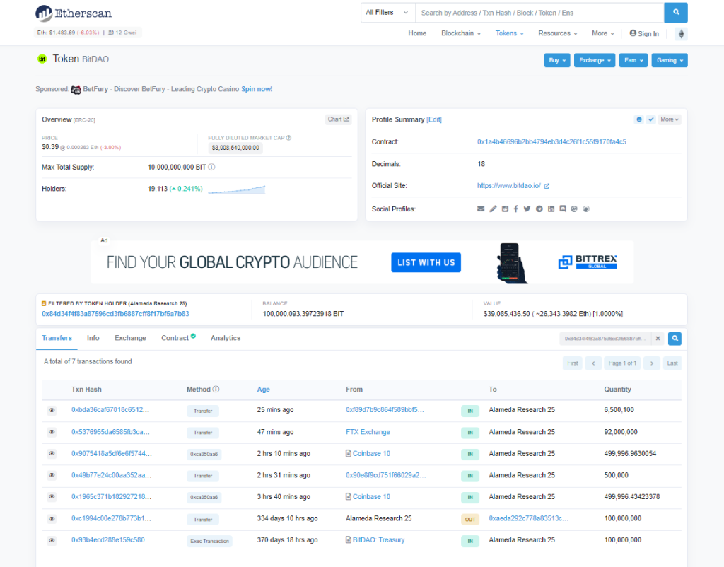 (SOLVED) Fear Of Alameda Dumping BIT Caused Token To Fall 20% In An Hour