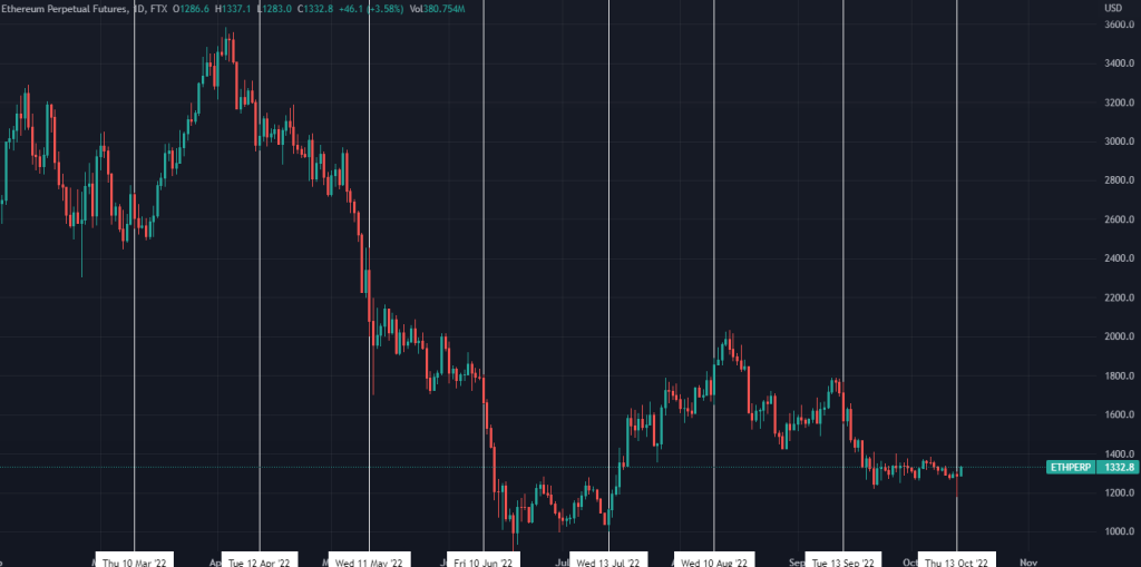 Crypto's Total Market Cap Reclaims $1T: Here's Why