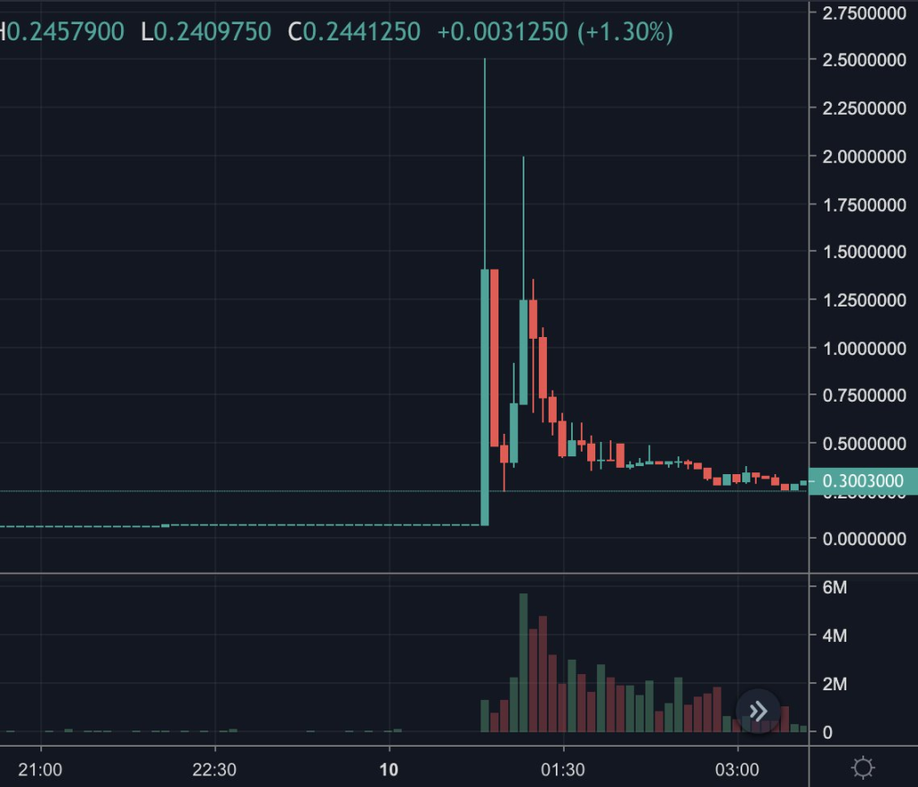 Could Justin Sun Save The Crypto Market Or Does He Have A Hidden Agenda?