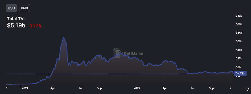 Here's Why Binance's BNB & FTX's FTT Are Not The Same