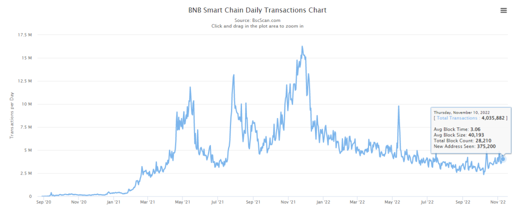 Here's Why Binance's BNB & FTX's FTT Are Not The Same