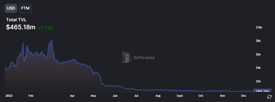 A Complete Overview of Ethereum's Scaling Solutions; All About Zero-Knowledge, Optimistic Rollups and Layer 3s