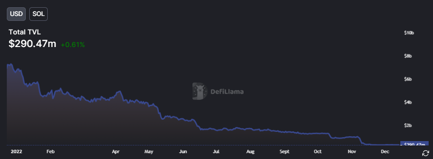 A Complete Overview of Ethereum's Scaling Solutions; All About Zero-Knowledge, Optimistic Rollups and Layer 3s