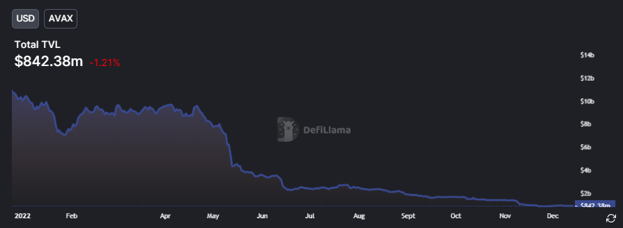 A Complete Overview of Ethereum's Scaling Solutions; All About Zero-Knowledge, Optimistic Rollups and Layer 3s