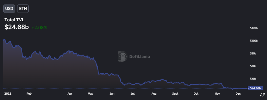 A Complete Overview of Ethereum's Scaling Solutions; All About Zero-Knowledge, Optimistic Rollups and Layer 3s