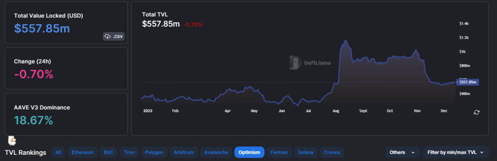 A Complete Overview of Ethereum's Scaling Solutions; All About Zero-Knowledge, Optimistic Rollups and Layer 3s