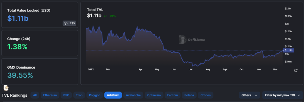 A Complete Overview of Ethereum's Scaling Solutions; All About Zero-Knowledge, Optimistic Rollups and Layer 3s